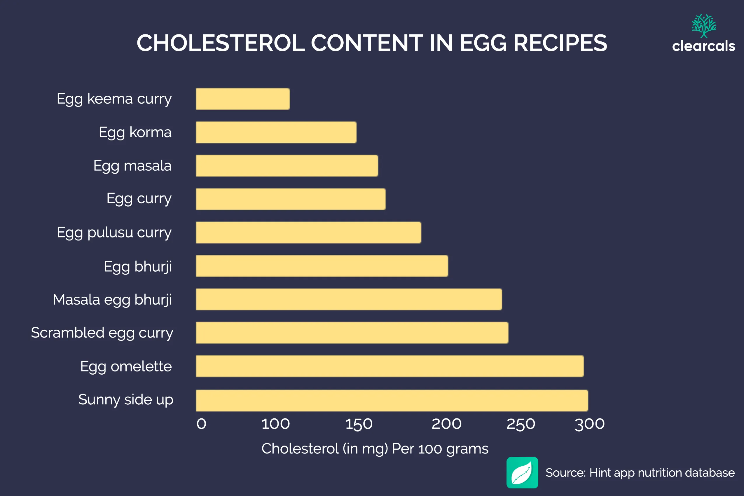 Can You Eat Eggs with High Cholesterol