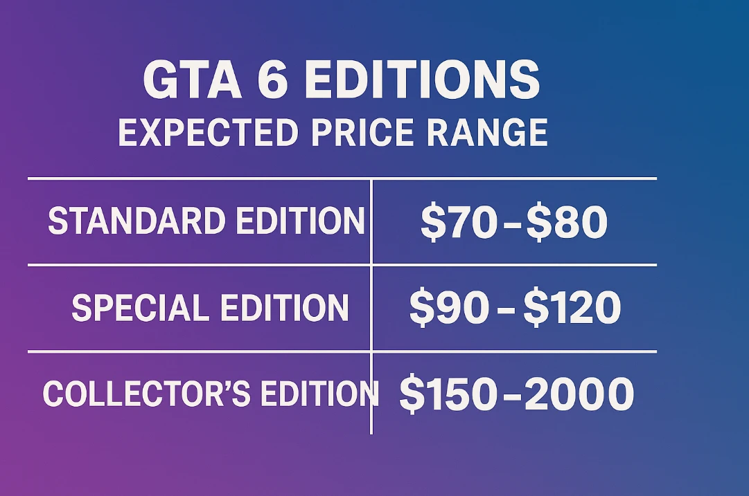 Gta 6 Release Date and Price