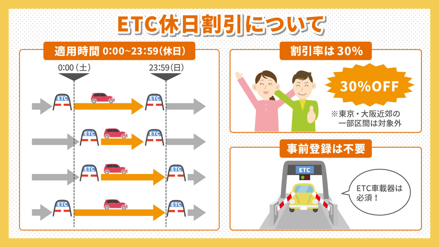 高速が安くなる時間は何時？深夜・休日割引の罠と2026年最新ルール