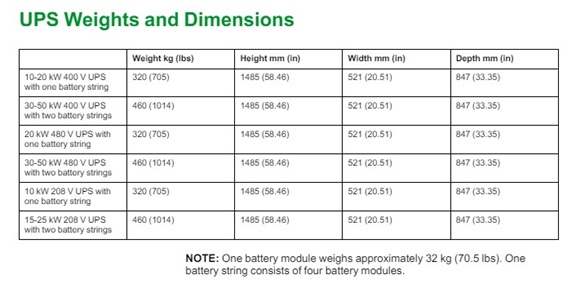 Ups Size and Weight Limits