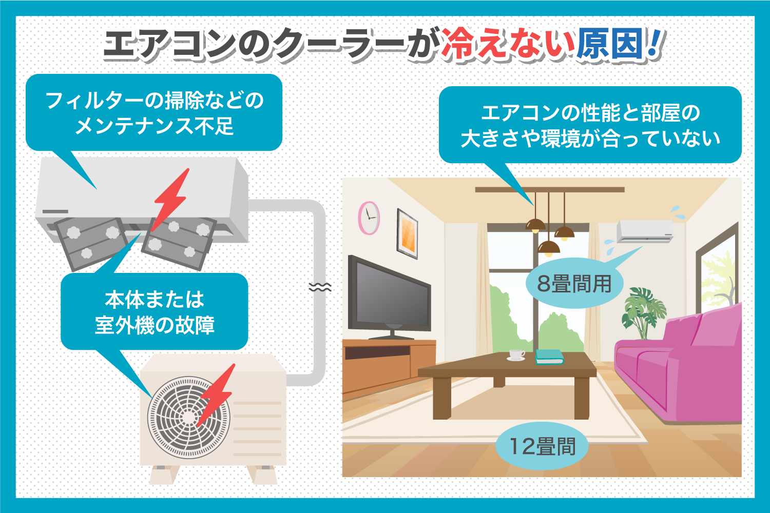 エアコンが冷えない？故障を疑う前の原因チェックと2026年最新修理費