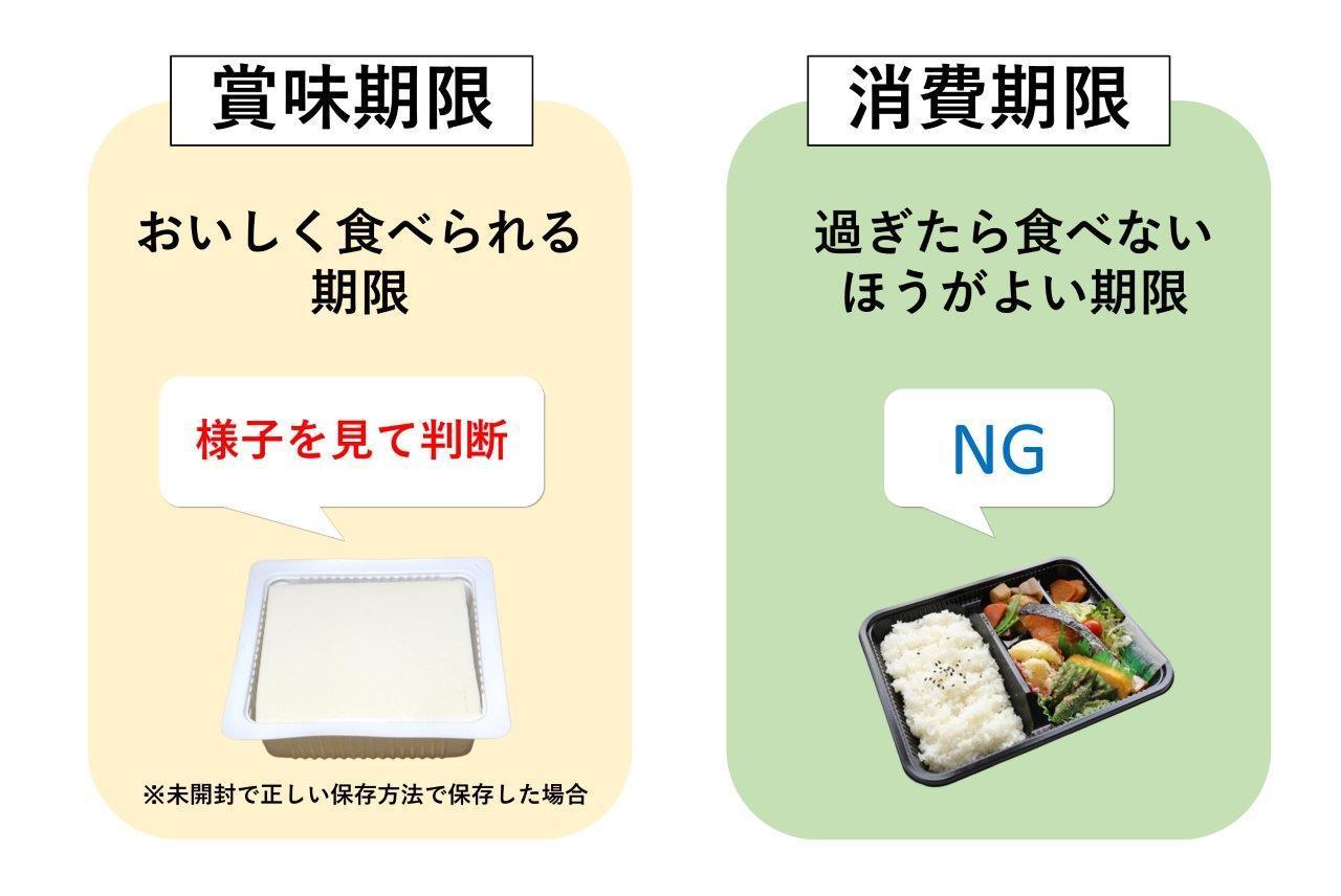 豆腐の消費期限切れはいつまで安全？1日〜1週間の危険度と腐敗サイン