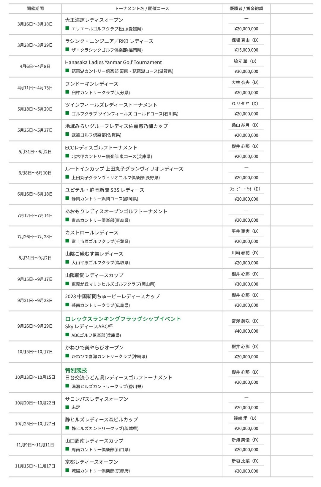 2026年女子ゴルフツアー日程総覧！主要大会と配信・観戦完全解説