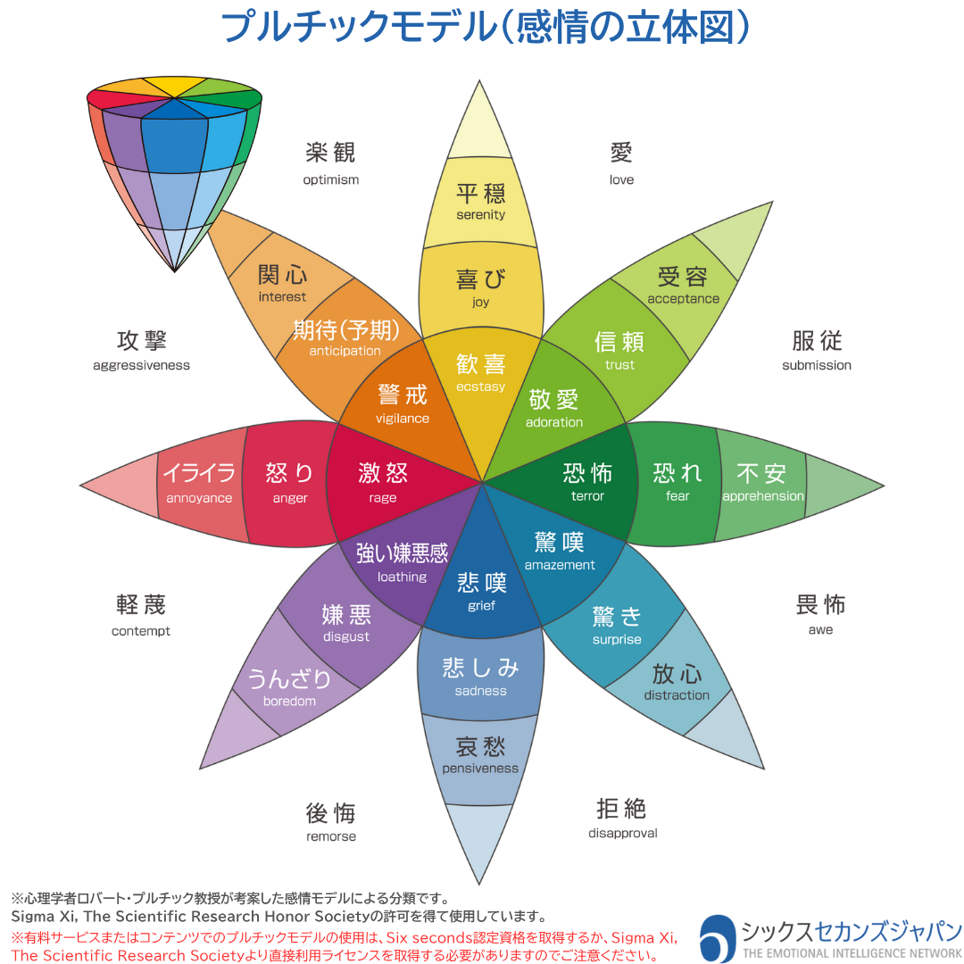 プルチックの感情の輪とは？8つの基本感情と心の葛藤を心理学から解明