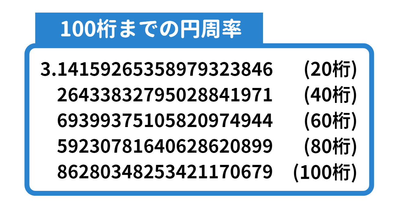 円周率1万桁の完全一覧！超暗記法とスパコン極限計算が暴く真理