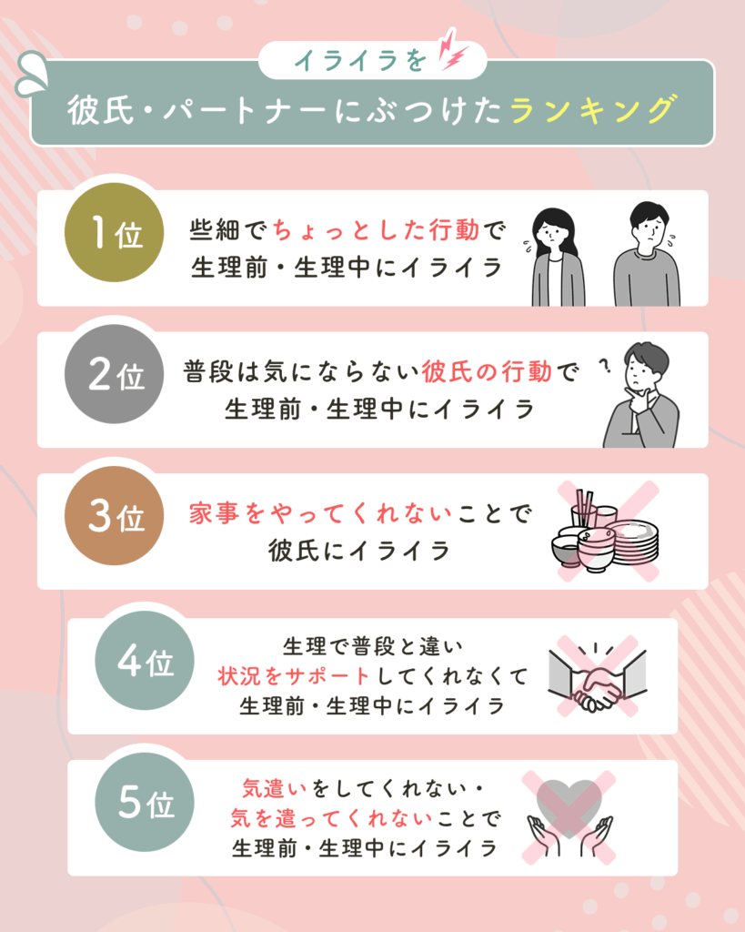 生理前のイライラを彼氏にぶつける理由とは？別れたい衝動とPms対策