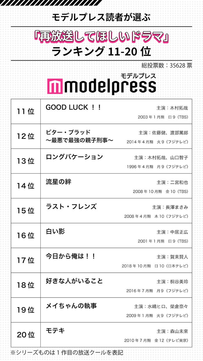 フジテレビドラマ再放送の真相！名作が地上波で見られない理由と予定
