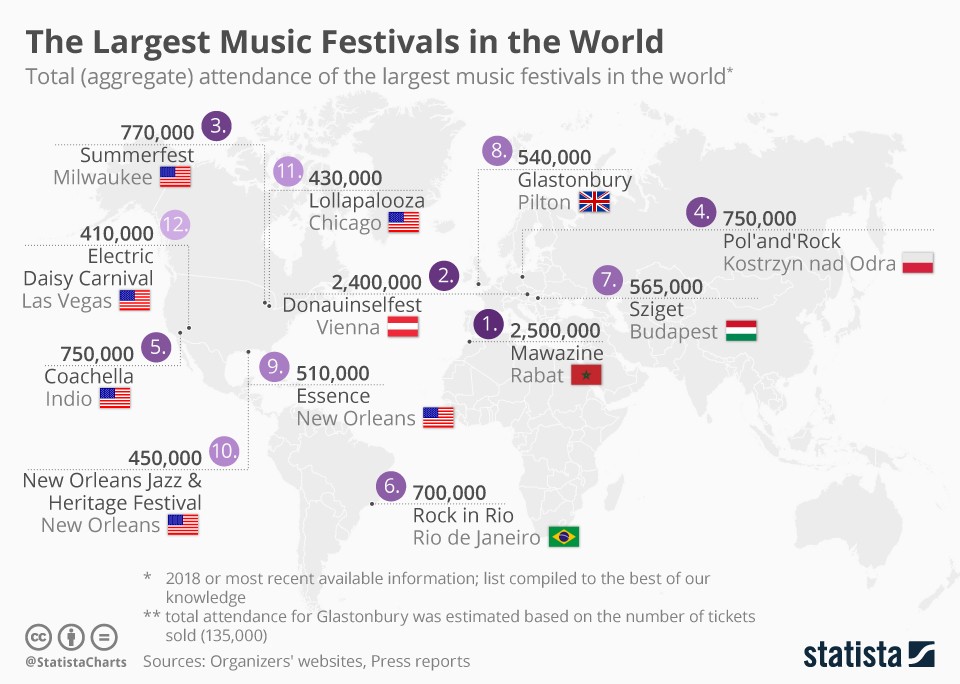 Largest Music Festivals in the World