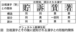 画面がゲシュタルト崩壊？ネットを揺るがす「1024画の超・漢字」その正体と創作漢字の深すぎる沼