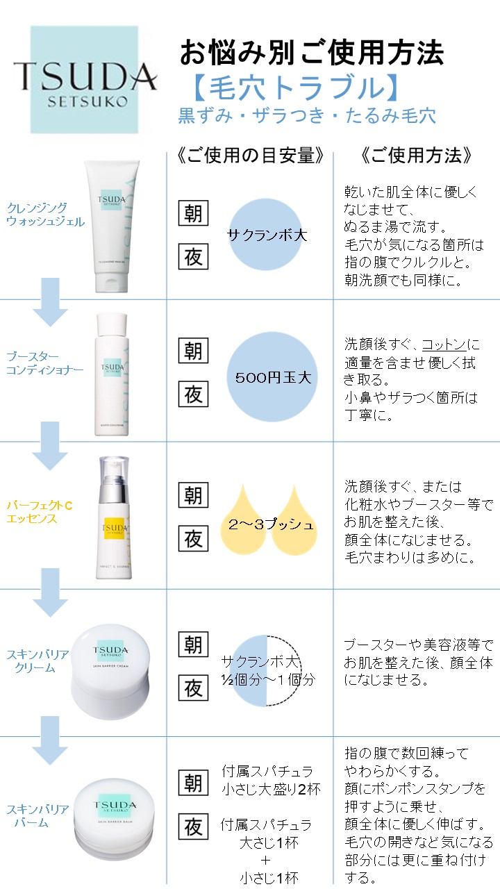 毛穴落ちを防ぐ決定打！たるみ毛穴におすすめの最新クレンジング選び