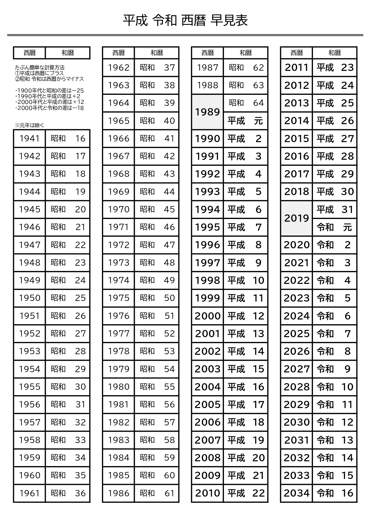 昭和の魔窟か、梅田のラストフロンティアか――再開発に揺れる「大阪駅前第1ビル」2026年のリアル