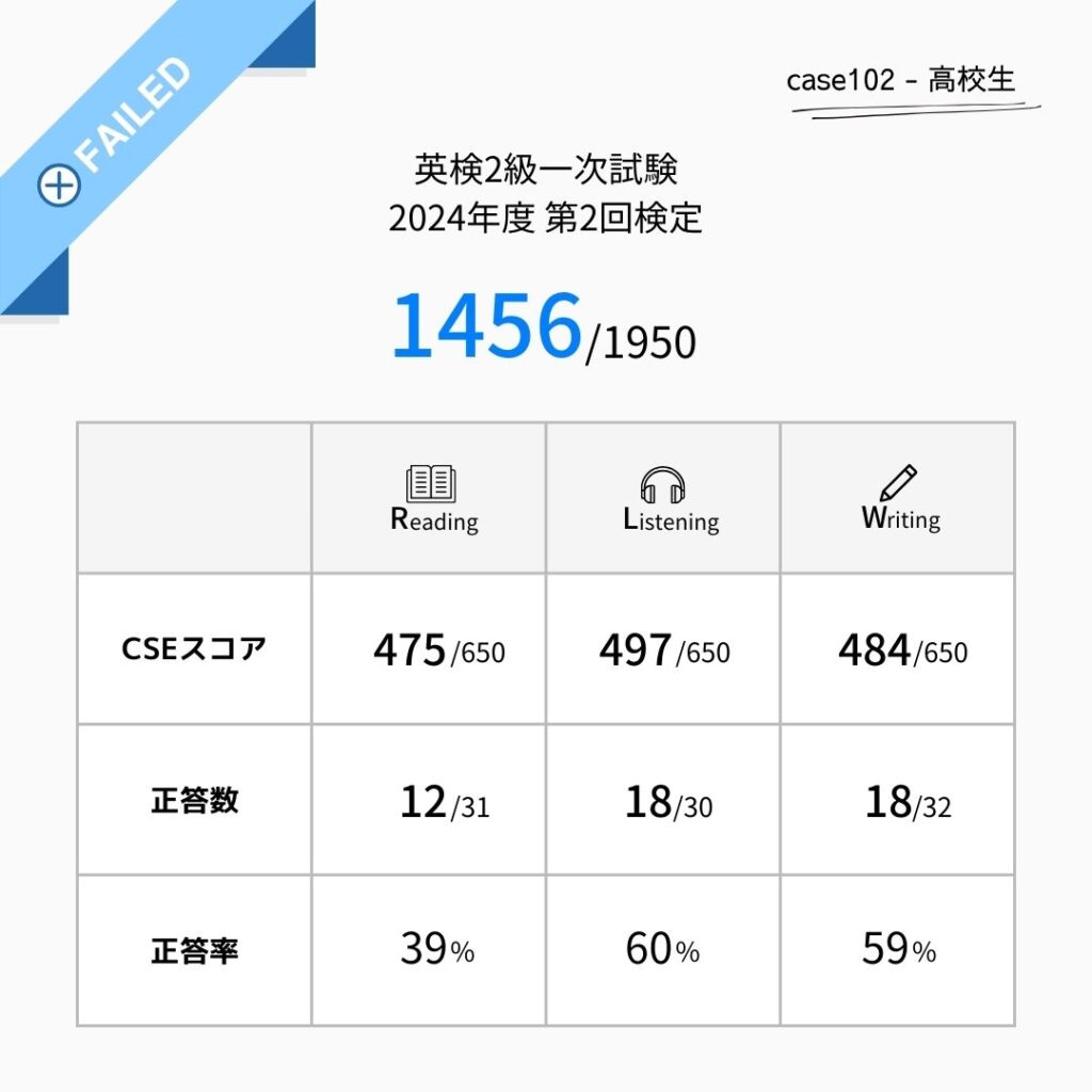 英検2級合格ラインは何点？正答率6割の真実と新Cseスコア徹底解剖