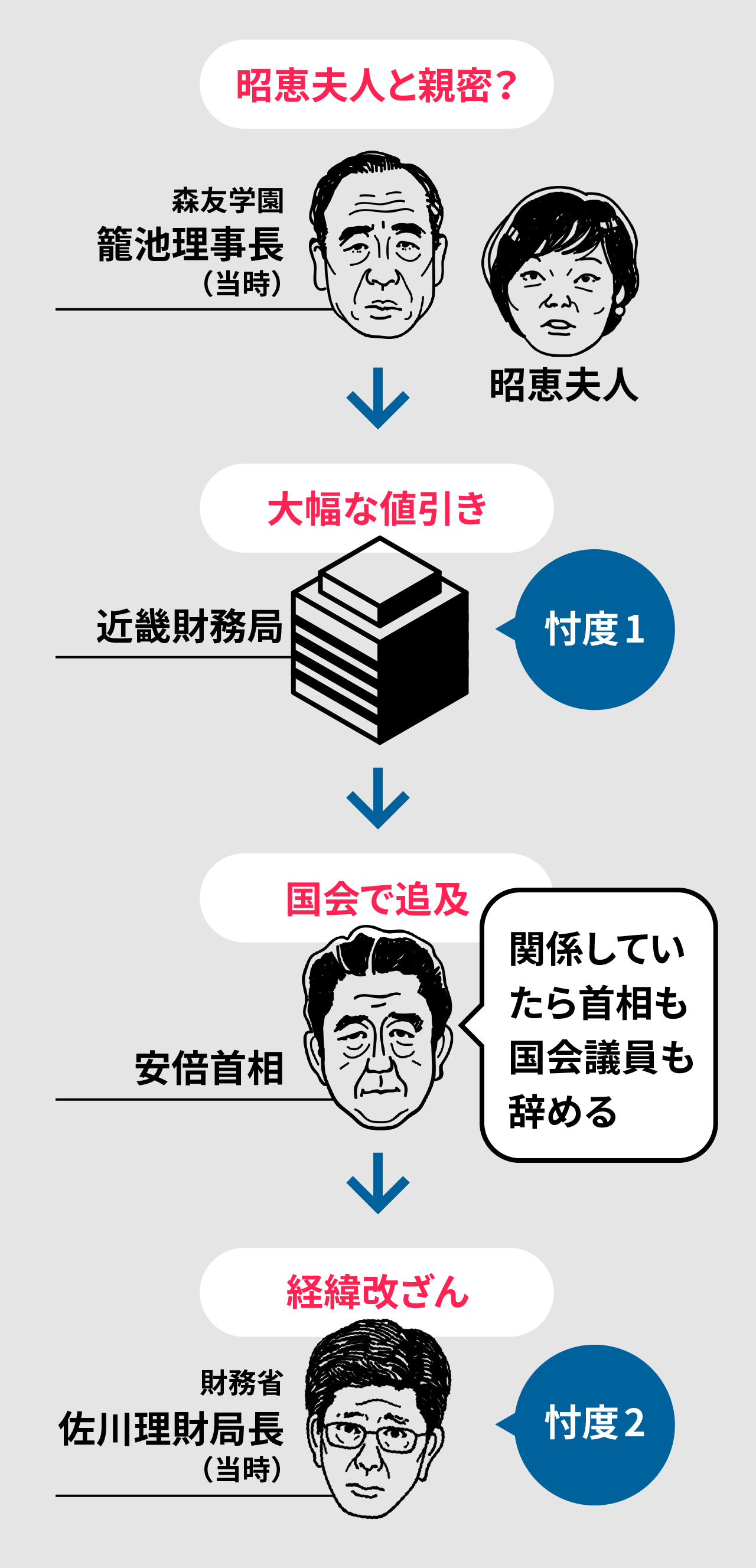 モリカケ問題の真相とは？公文書改ざんと利権の全貌を徹底解剖