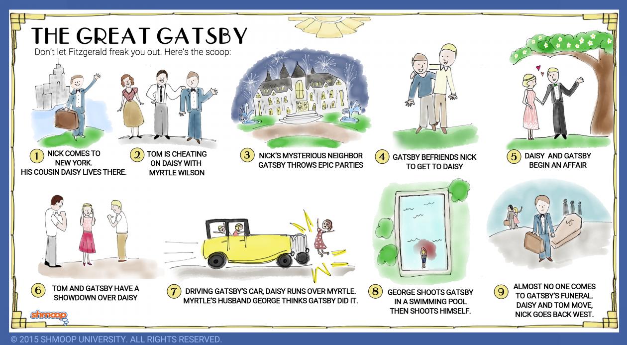 Summary of Chapter 1 and 2 the Great Gatsby