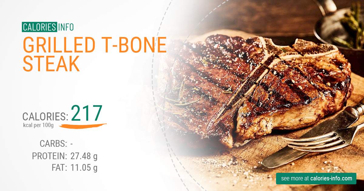 How Many Calories in a T-Bone Steak