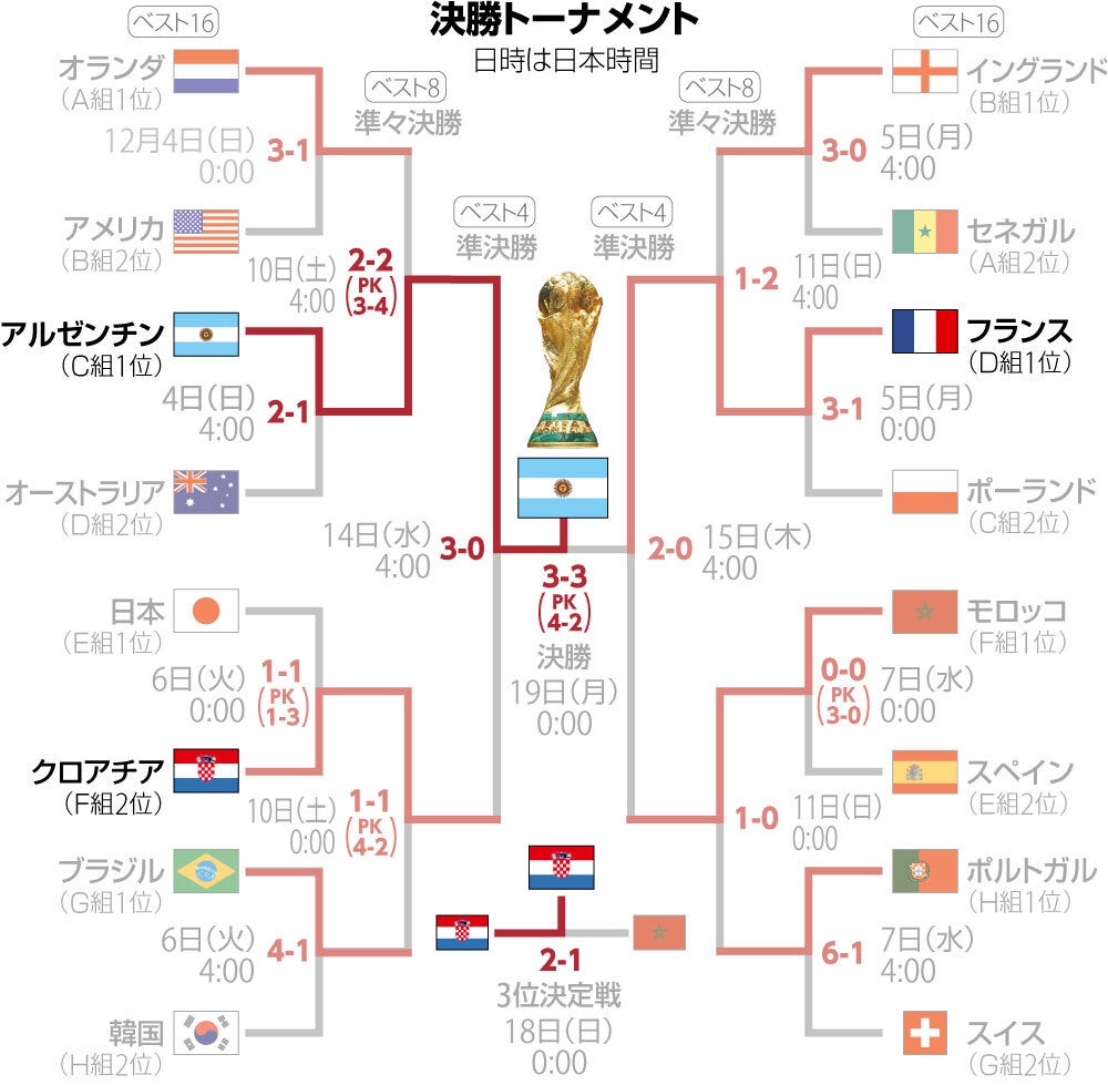 2026サッカーW杯日程総まとめ！日本代表の試合・放送予定を解説