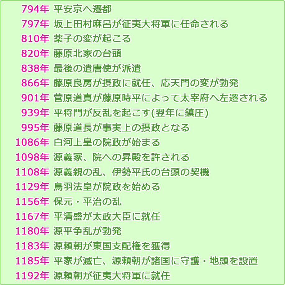 平安時代は何年前？2026年基準で計算する歴史の年数と真実の年表