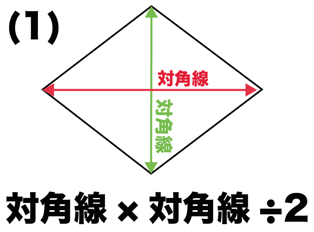 ひし形の面積公式はなぜ÷2？直感で納得できる理由と対角線不明時の解法