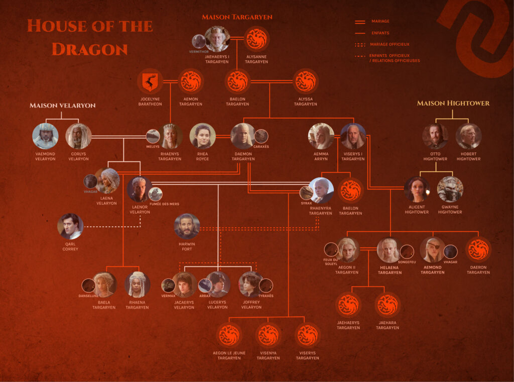 Targaryen Family Tree Knight of the Seven Kingdoms
