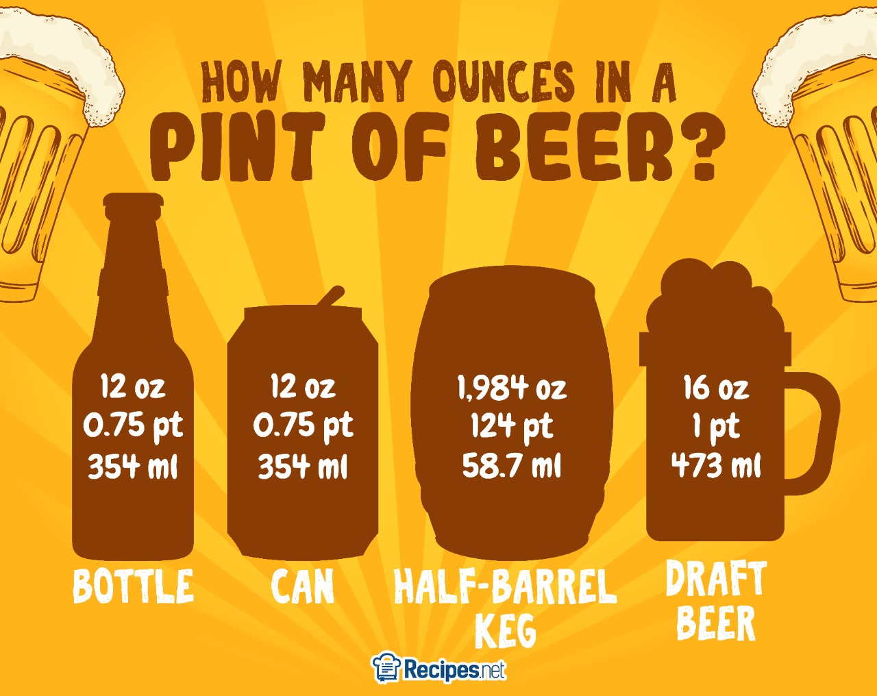 How Many Beers Is a Pint