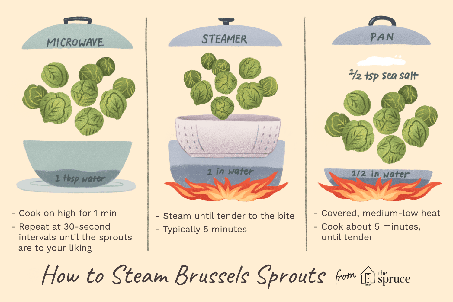 How Long to Steam Brussels Sprouts