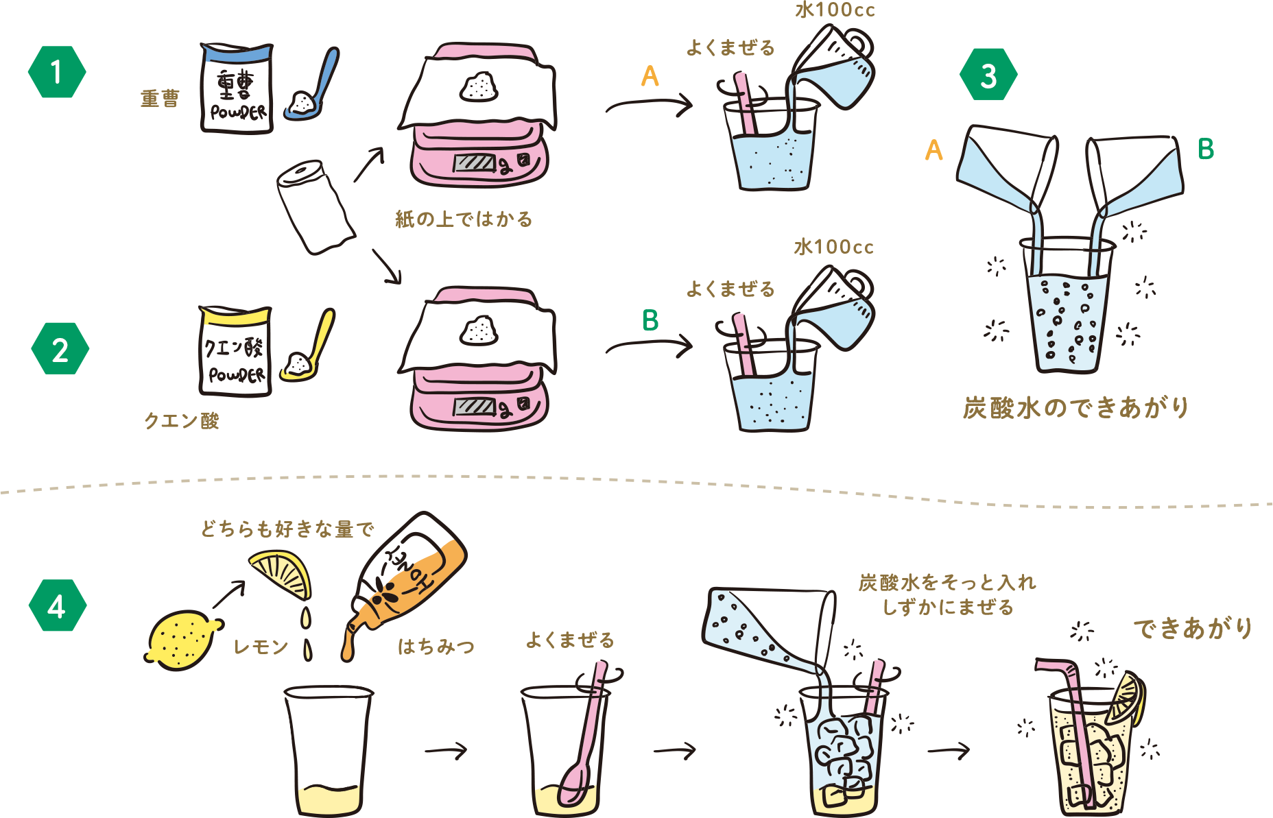 重曹とクエン酸を混ぜると危険？泡の真相と汚れが落ちる黄金比率