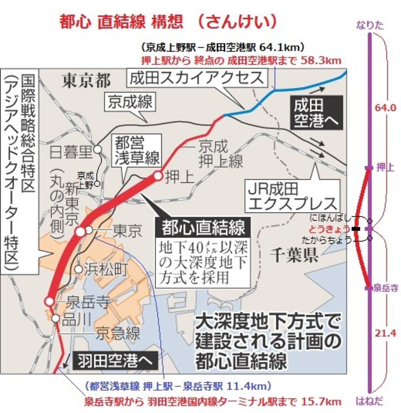 都心直結線はなぜ進まないのか？計画凍結の真相と新東京駅構想の現在地