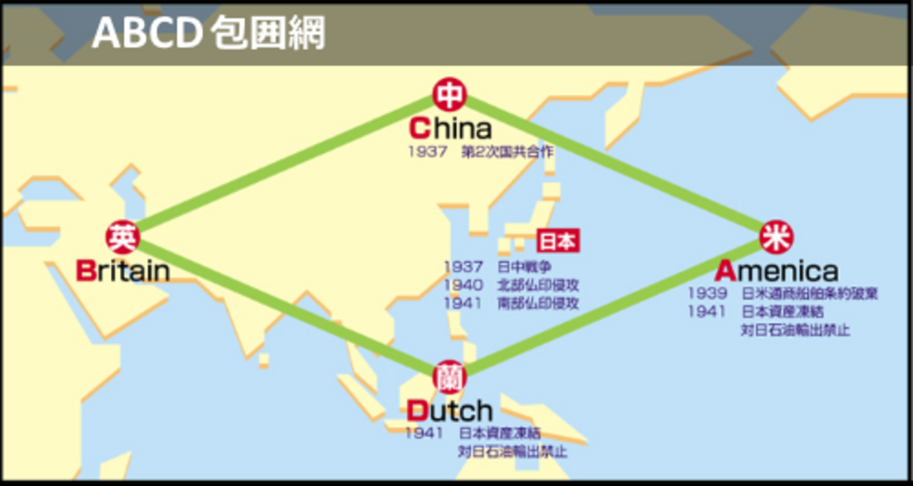 Abcd包囲網の真相｜石油禁輸から日米開戦へ至った昭和史の教訓