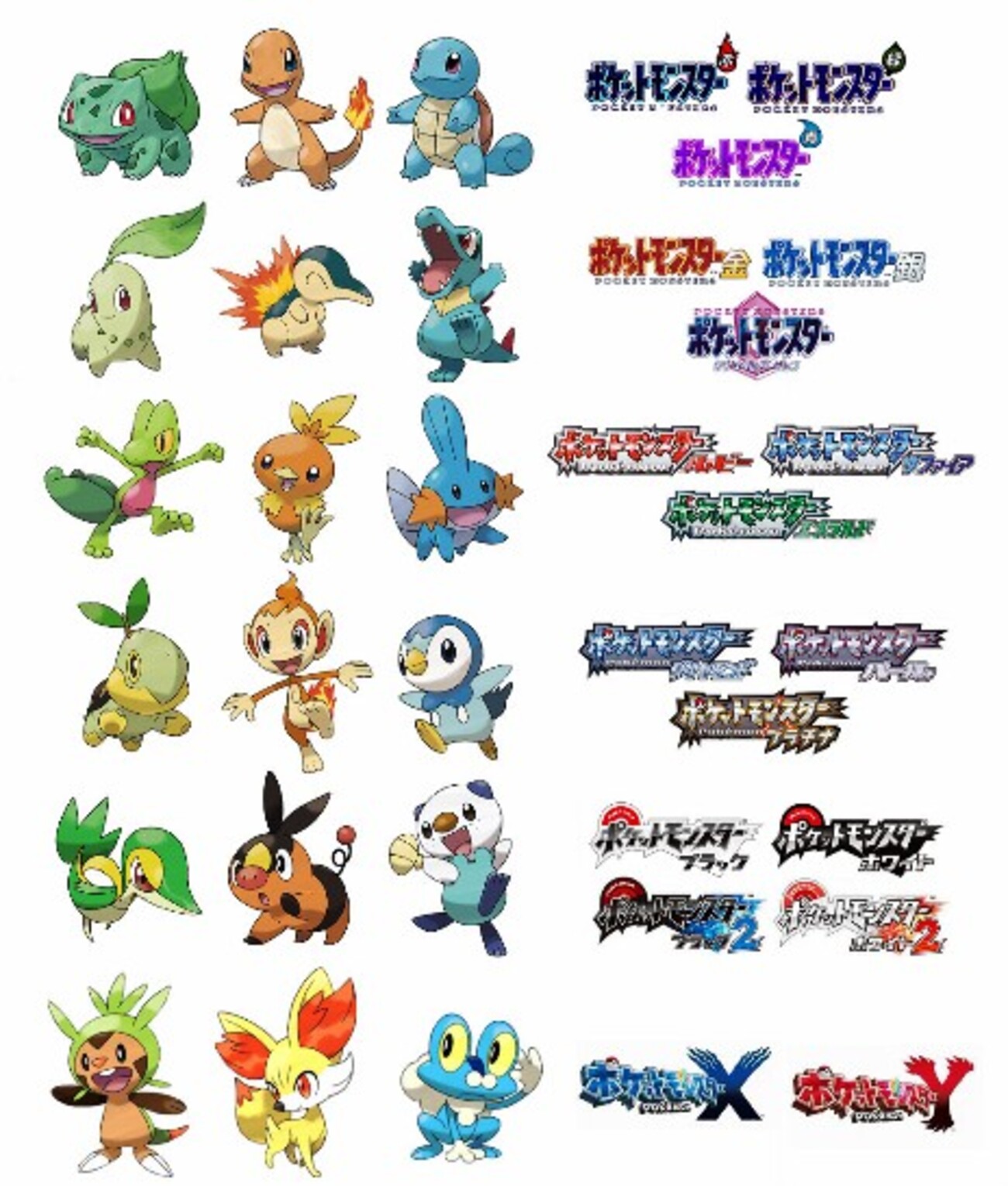 ポケモンXy御三家最強はどれ？最終進化・夢特性とおすすめを徹底比較
