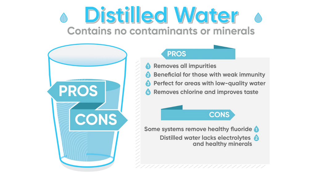 Why Distilled Water Is Not Suitable for Drinking