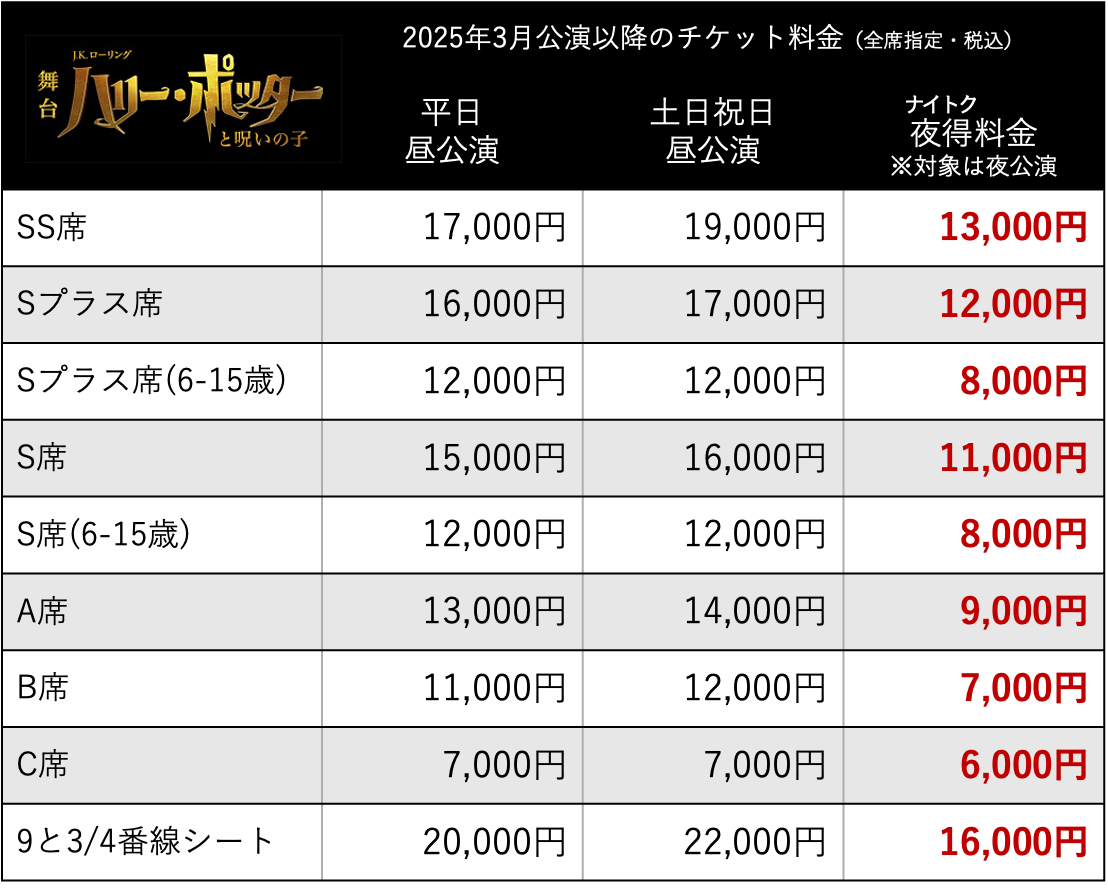 舞台ハリーポッターチケットの倍率と裏ワザ！当日券・良席を徹底攻略