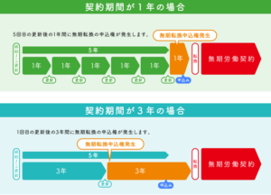【インスタ画像】 派遣 法 3 年 徹底解説＆真相まとめ #817