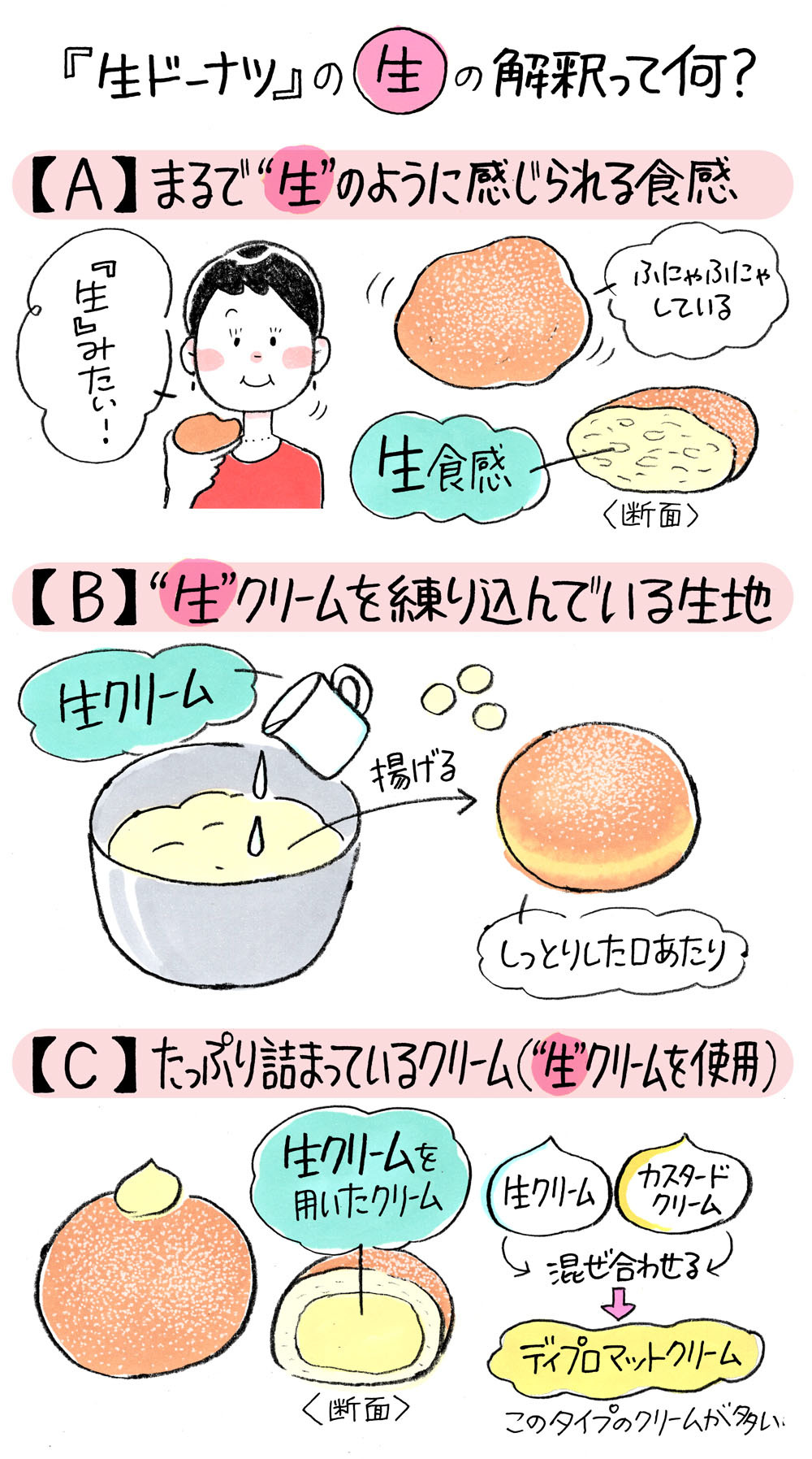 生ドーナツとは？普通のドーナツとの違いや「生」の正体を徹底解剖