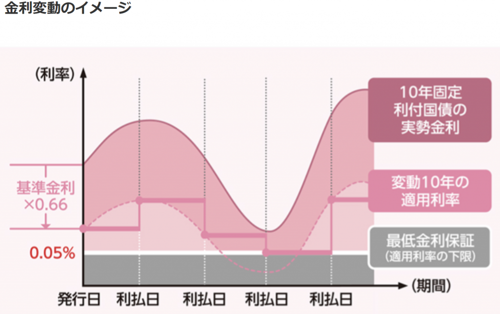 2026年金利復権の波：「定額貯金」満期の放置は大損？10年前の預金者が今すぐ取るべき資産防衛策