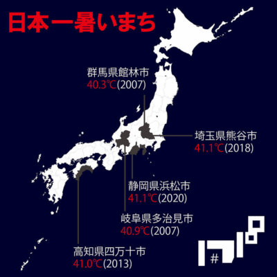 【Wiki風】 日本 一 暑い 町 Tiktok話題の動画 #800