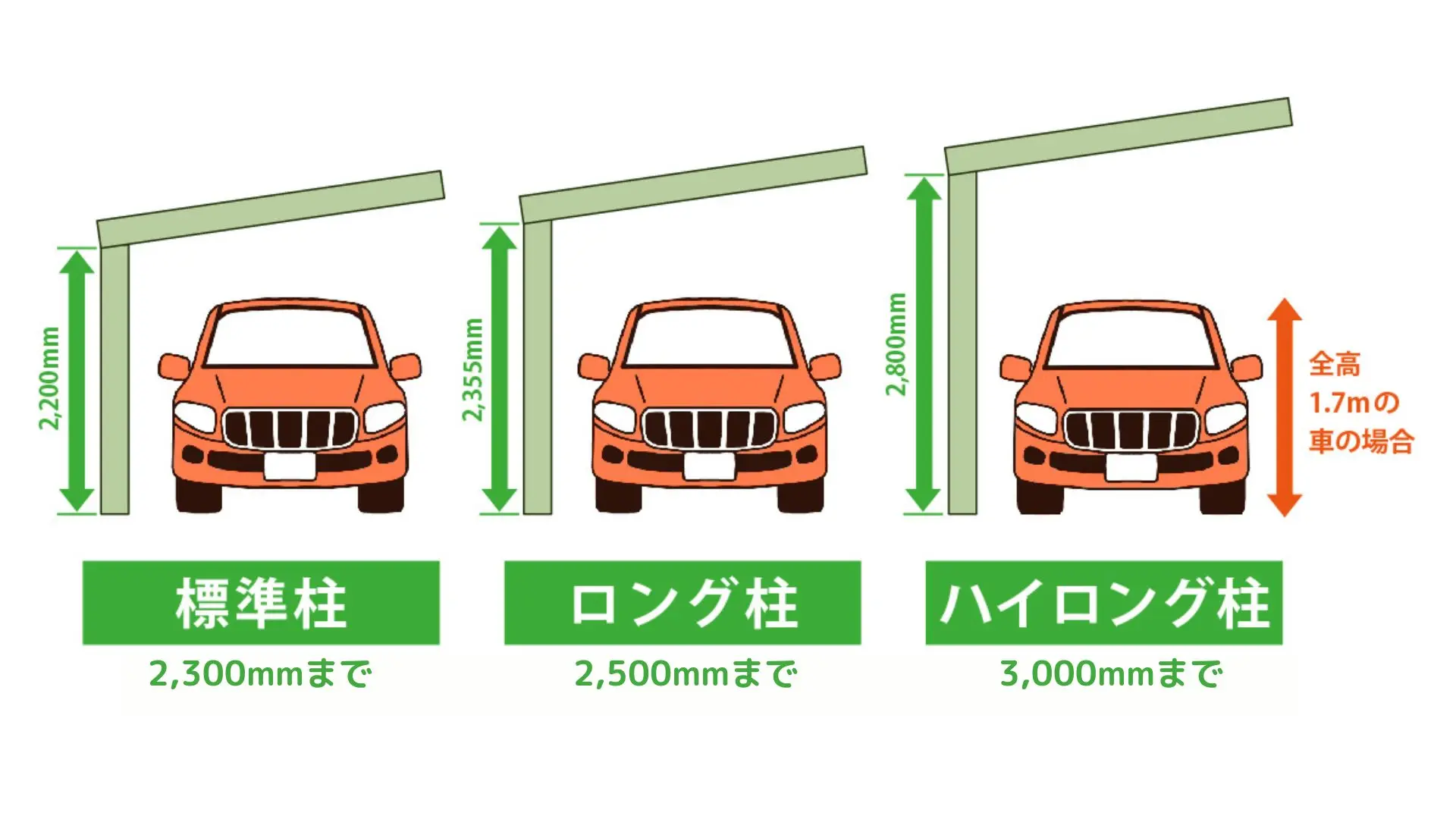カーポートの高さで失敗する決定的理由｜標準柱とロング柱の違いと選び方