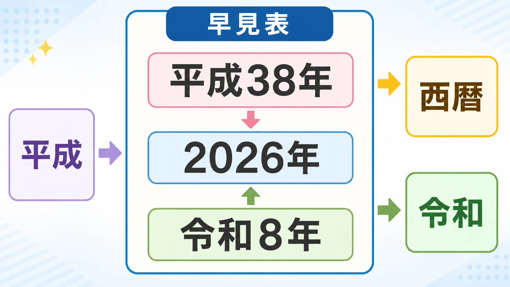 令和と西暦の「二重生活」に疲弊する日本人：2026年最新の暦事情と私たちが毎年陥る思考の罠
