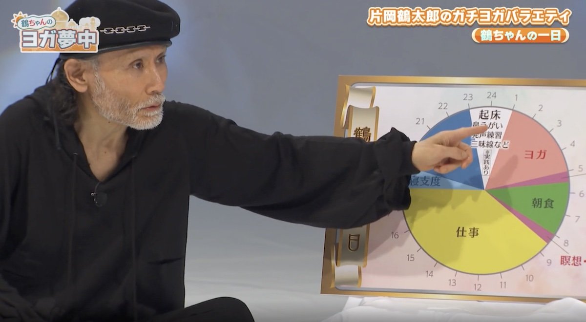 片岡鶴太郎のヨガ時間は何時間？深夜1時起床の過酷スケジュールと真相
