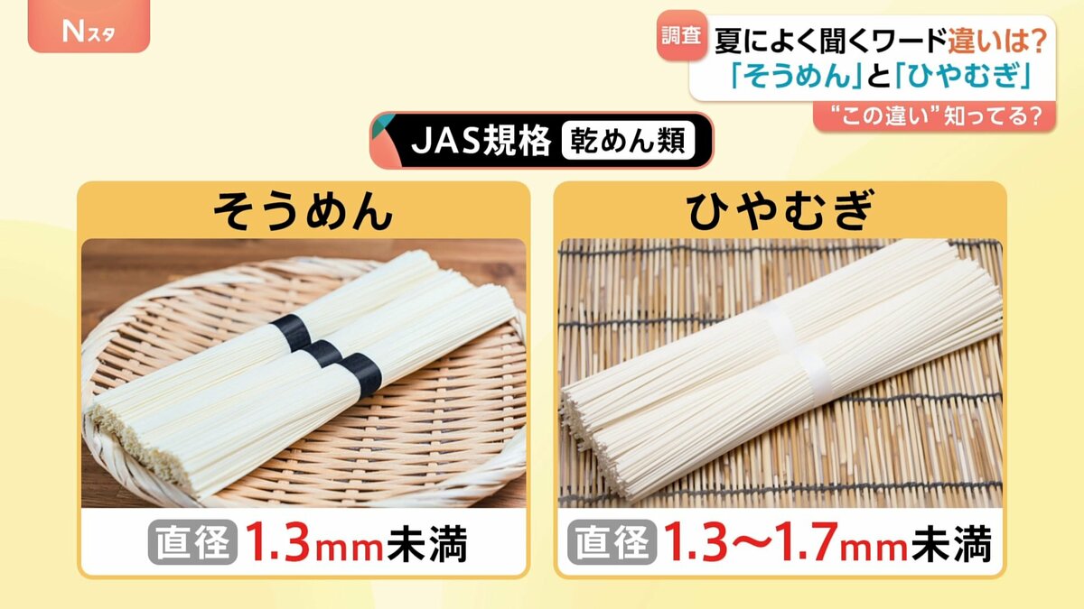 そうめんとひやむぎの違いは太さ？Jas規格の基準や歴史・製法を徹底解説