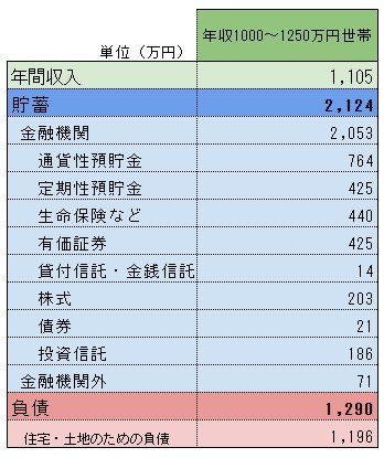 【動画まとめ】 世帯 年収 1000 万 共働き 最新情報まとめ 2026 #841