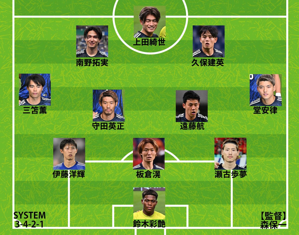 サッカー日本代表スタメン最新予想！森保ジャパンの序列激変と戦術の真相