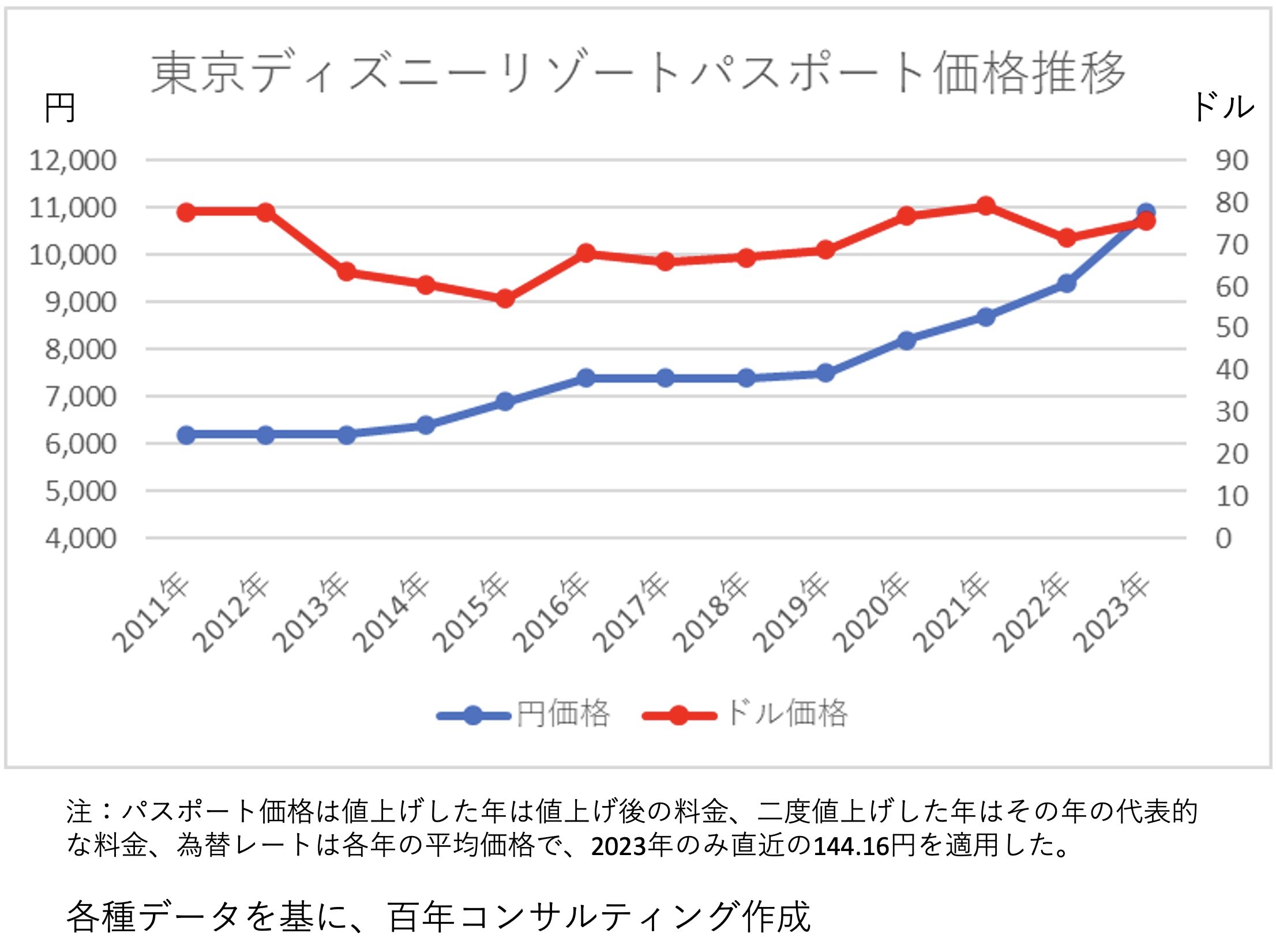ディズニーが高すぎる真相とは？値上げの理由と家族予算を徹底解剖