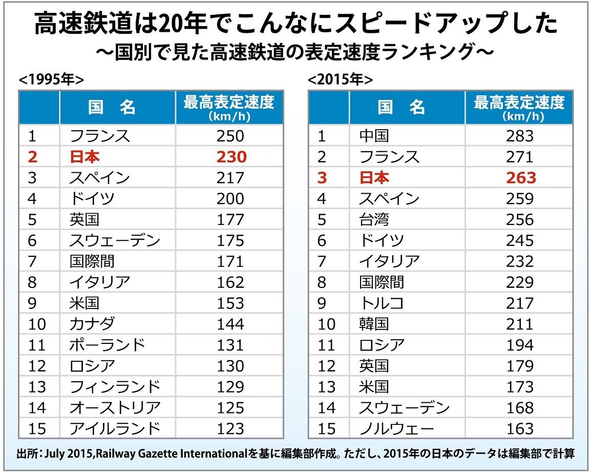 電車の早い順は会社で違う？特急・快速・急行の序列と種別の罠