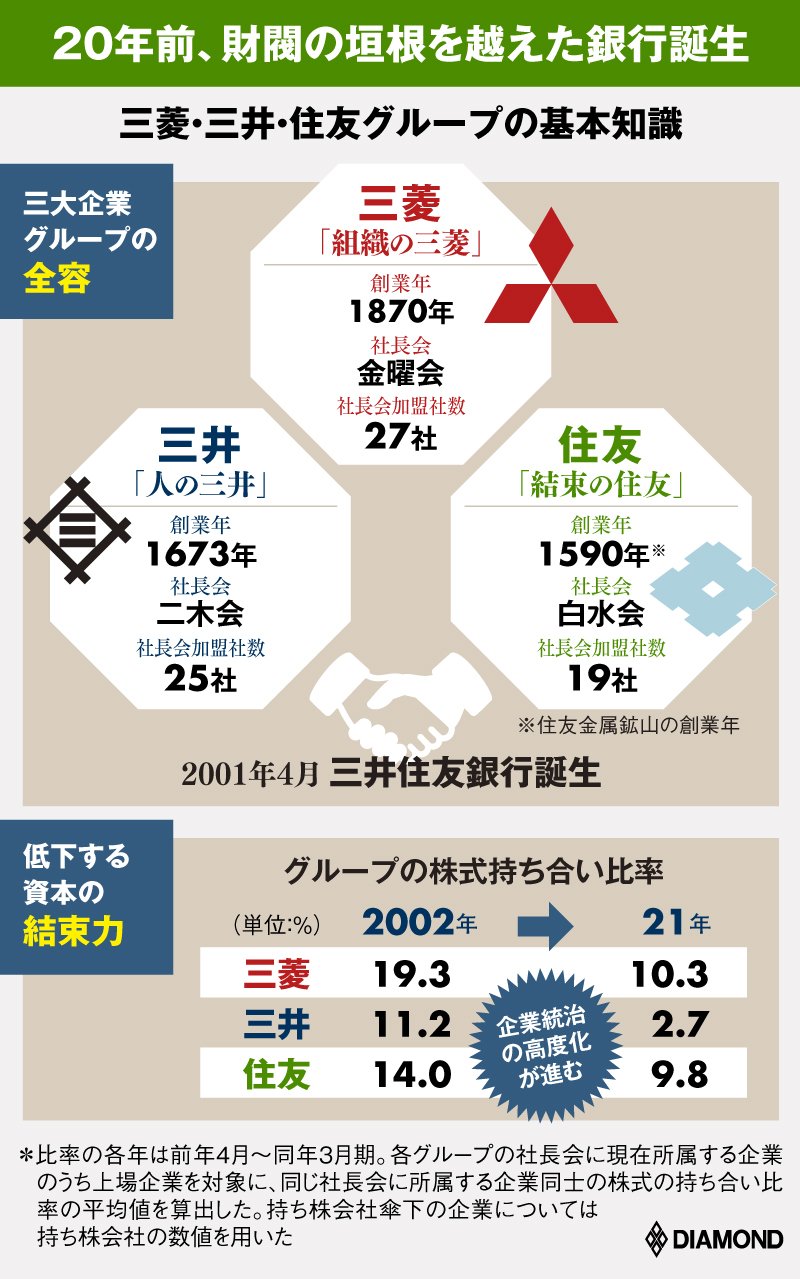 現代に生きる巨大組織！日本の財閥解体から知られざる最新勢力図まで