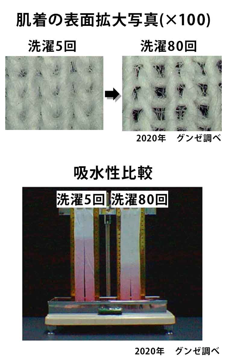 パンツはいつ変える？下着の寿命サインと買い替え時期の真相【2026】