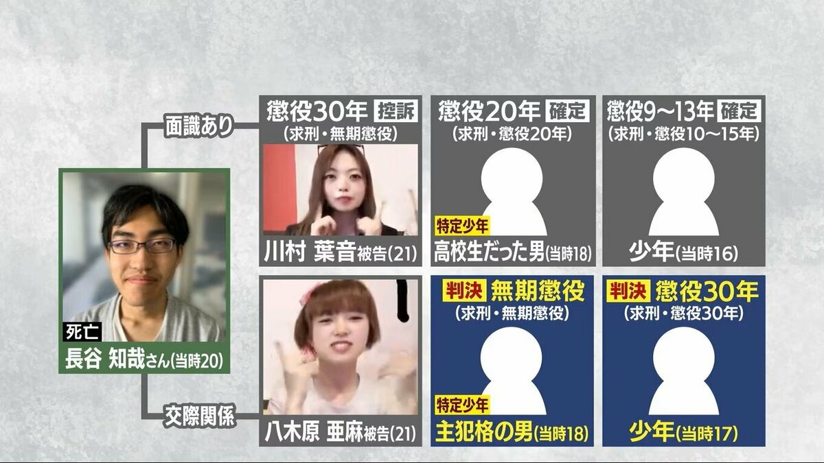 江別大学生強盗殺人、司法の断罪と動機—判決が暴いた戦慄の真相