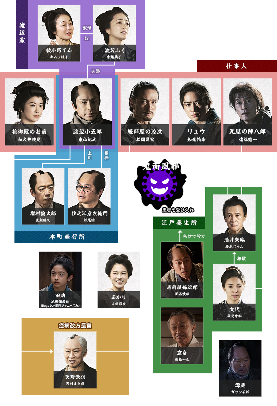 必殺仕事人の歴代キャスト一覧！藤田まことから東山紀之、最新の軌跡まで徹底解説
