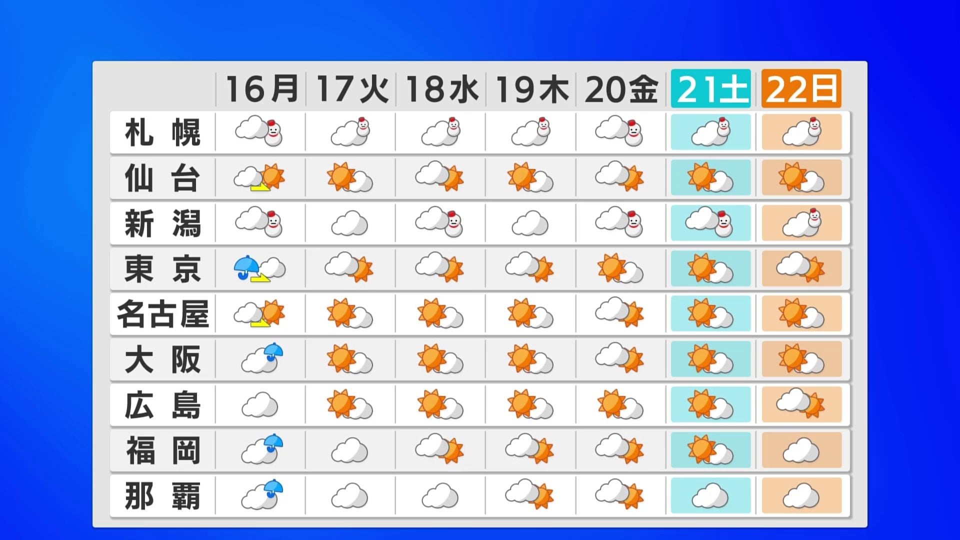 【2026年最新】今日の天気は急変警戒！全国で広がる寒暖差と局地的大雨のリアルタイム分析