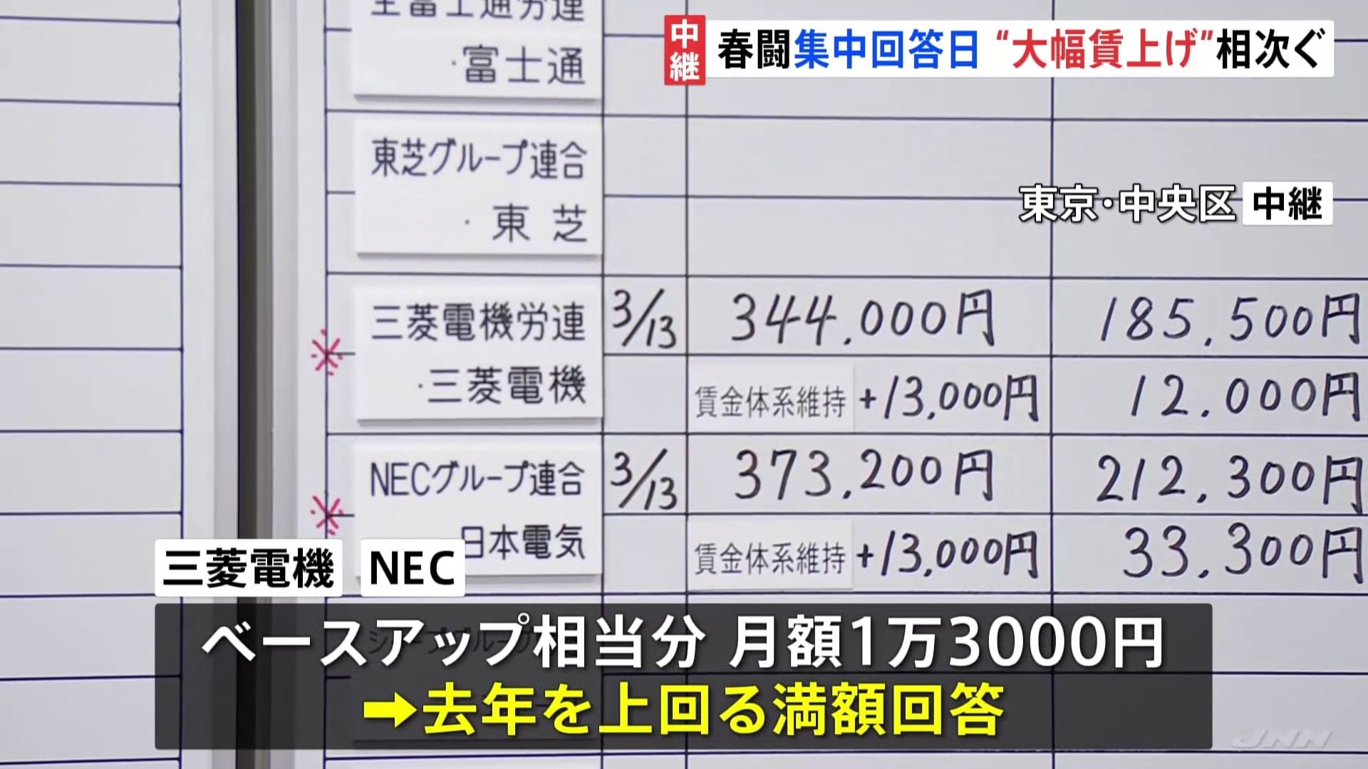 Nec春闘の満額回答迫る！賃上げ具体額と賞与・他社比較の全貌