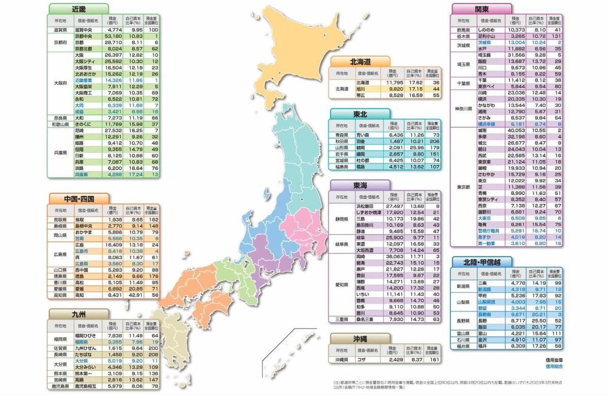 信金再編の波と金利シフト！地域メガ信金が描く新たな融資戦略